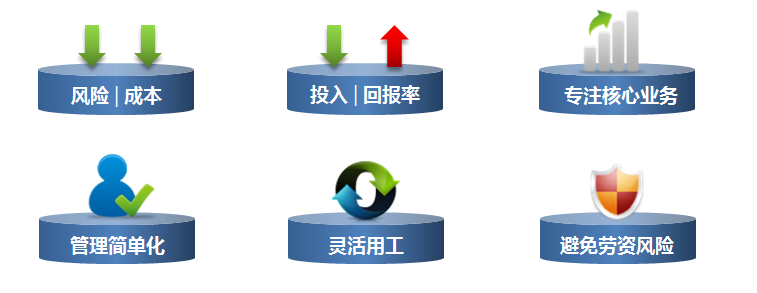 人力資源外包公司