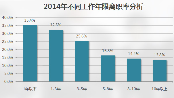 成都人力資源公司