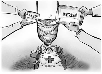 醫(yī)保報銷費用怎么算？ 第1張