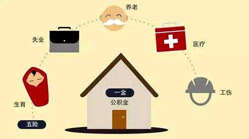 五險(xiǎn)一金要繳多少? 第1張 五險(xiǎn)一金要繳多少? 第1張