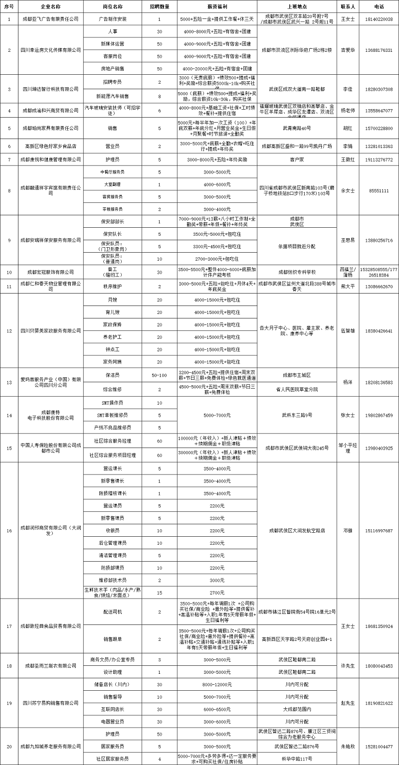 明早10點！上小武求賢，直播帶你找工作！ 第3張