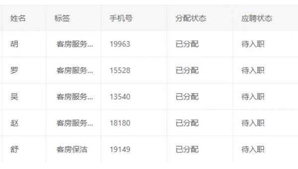 數(shù)字賦能,精準(zhǔn)對(duì)接!——瑞方人力這場(chǎng)網(wǎng)絡(luò)招聘會(huì)成效顯著 第2張 數(shù)字賦能,精準(zhǔn)對(duì)接!——瑞方人力這場(chǎng)網(wǎng)絡(luò)招聘會(huì)成效顯著 第2張
