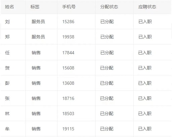 數(shù)字賦能,精準(zhǔn)對(duì)接!——瑞方人力這場(chǎng)網(wǎng)絡(luò)招聘會(huì)成效顯著 第3張 數(shù)字賦能,精準(zhǔn)對(duì)接!——瑞方人力這場(chǎng)網(wǎng)絡(luò)招聘會(huì)成效顯著 第3張